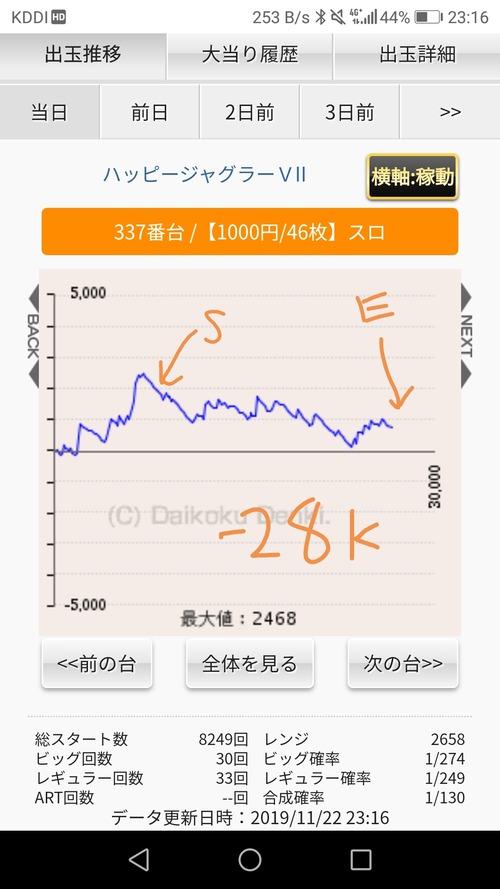 パチンコ・スロットに関連する画像