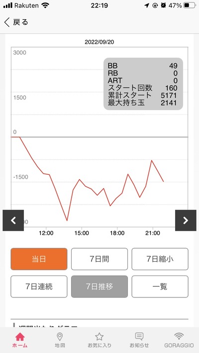 スロットとパチンコのまとめ鈴木さん速報