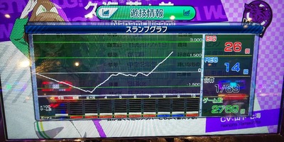 パチンコ・スロットに関連する画像