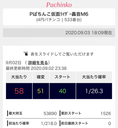 パチンコ・スロット まとめに関連する画像