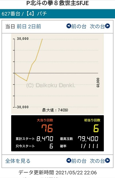 パチンコ・スロットに関連する画像