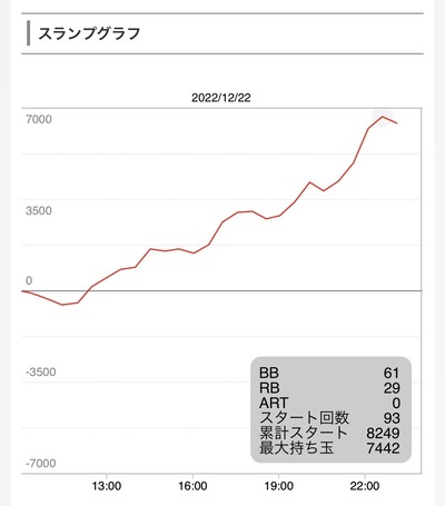 スロットとパチンコのまとめ鈴木さん速報