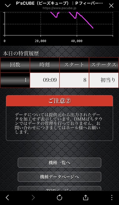 スロットとパチンコのまとめ鈴木さん速報