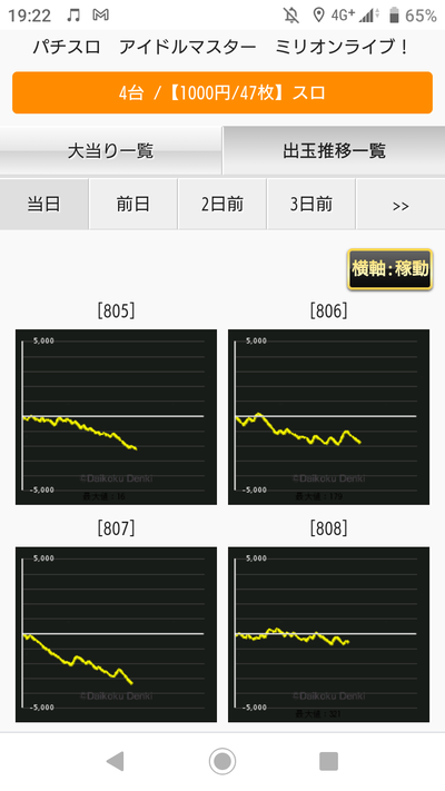パチンコ・スロットに関連する画像