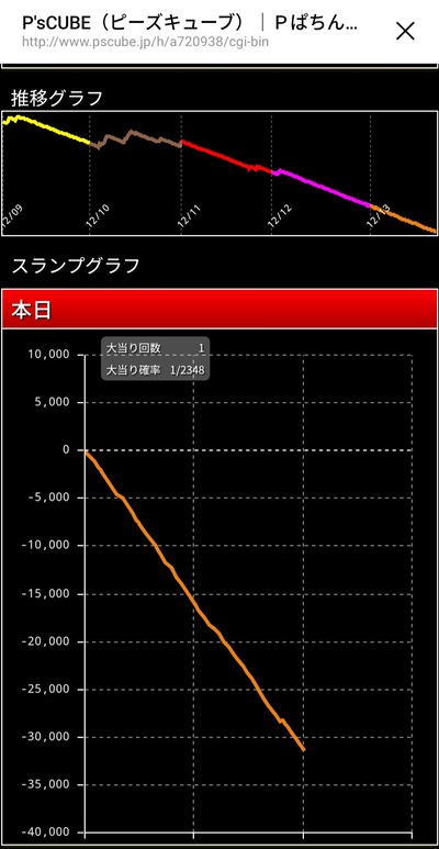 スロットとパチンコのまとめ鈴木さん速報
