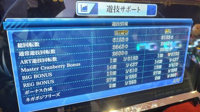 スロットとパチンコのまとめ鈴木さん速報