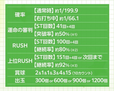 スマスロまとめ