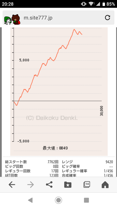 パチンコ・スロットに関連する画像