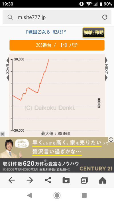 パチンコ・スロット まとめに関連する画像