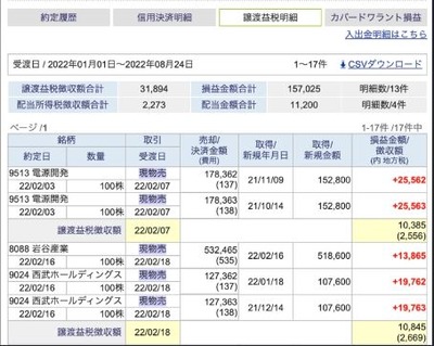 スロットまとめ