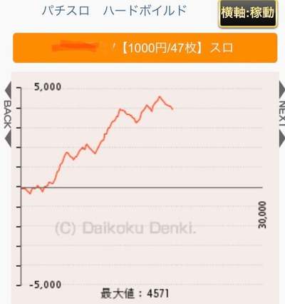 スロットまとめ