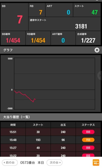 スロットなんJ