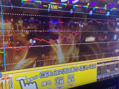 パチンコ・スロットに関連する画像