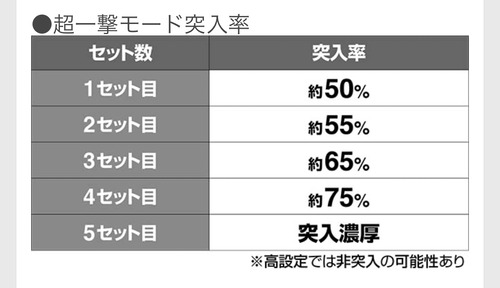 パチンコ・スロットに関連する画像