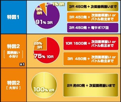 パチンコまとめ