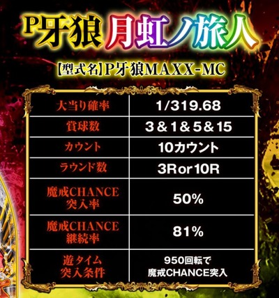 スロットまとめ