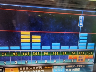 スロットとパチンコのまとめ鈴木さん速報
