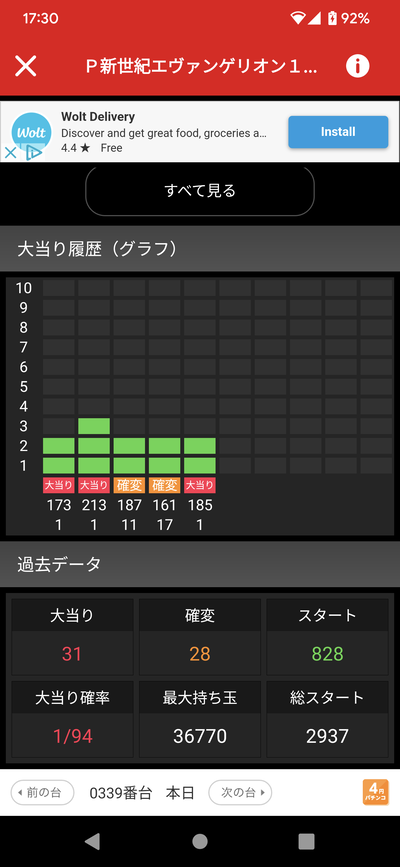 スロットとパチンコのまとめ鈴木さん速報
