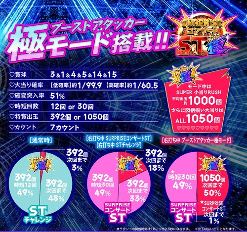 パチンコとスロット2chまとめ