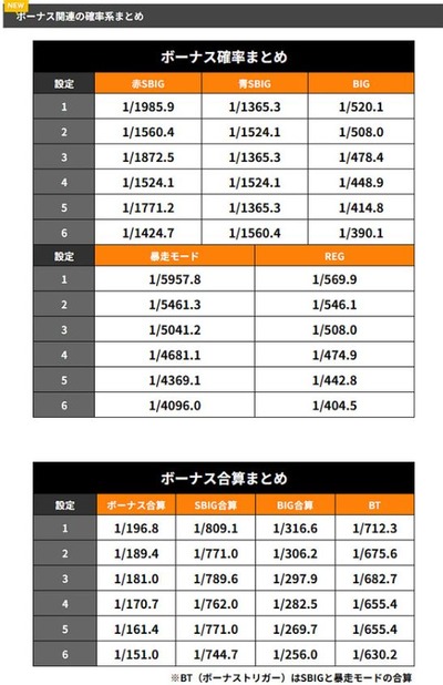 スマスロまとめ