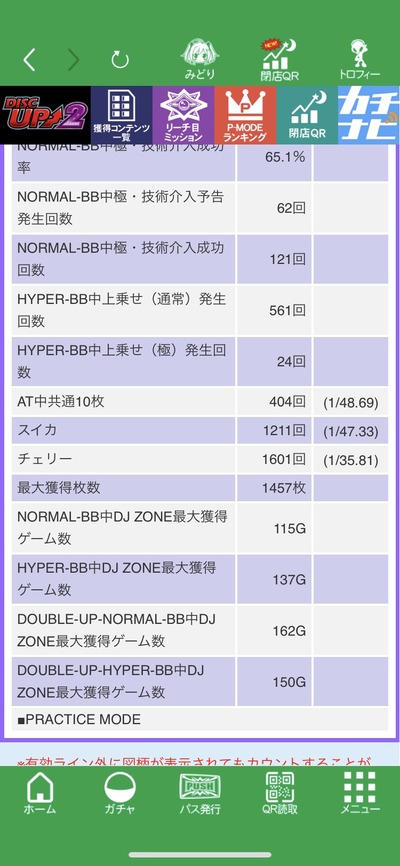 スロットとパチンコのまとめ鈴木さん速報