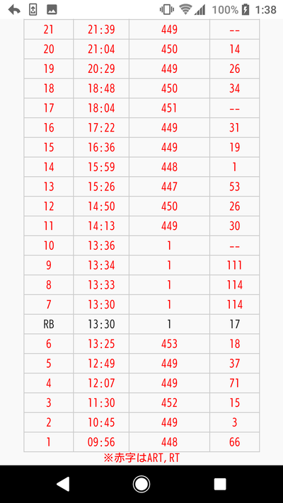 パチンコ・スロットに関連する画像