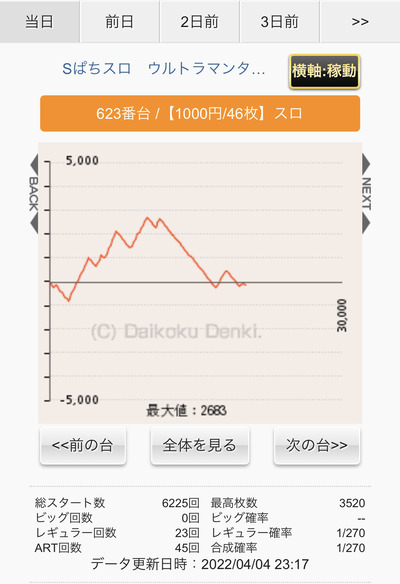 スロットとパチンコのまとめ鈴木さん速報