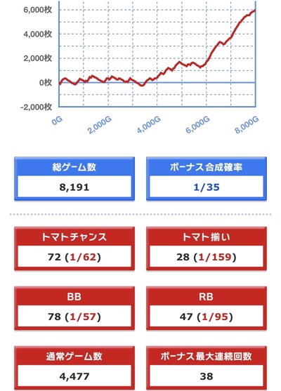 スロットとパチンコのまとめ鈴木さん速報