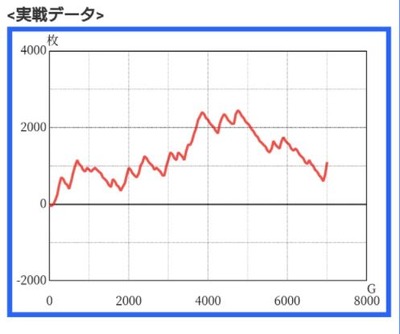 パチンコまとめ