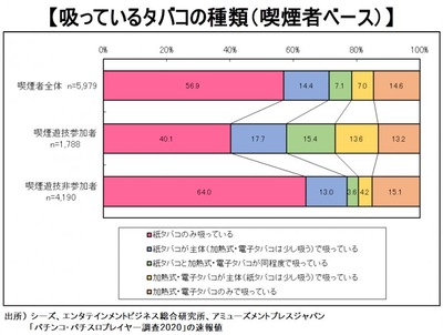 パチンコとスロット2chまとめ