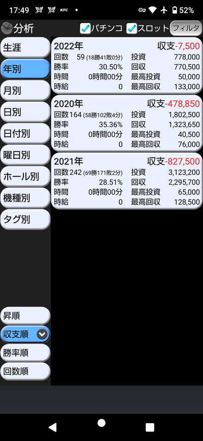スロットとパチンコのまとめ鈴木さん速報