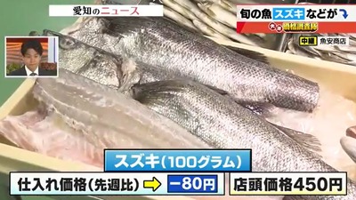 スマスロまとめ