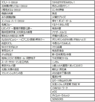 パチンコ・スロットに関連する画像