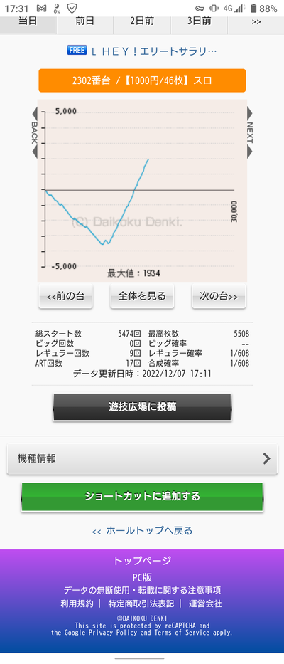 スロットとパチンコのまとめ鈴木さん速報