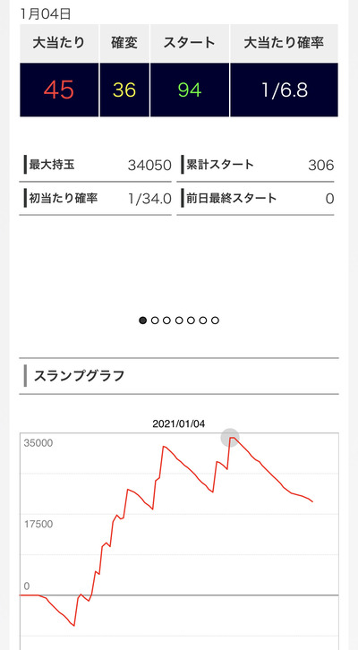 パチンコ・スロットに関連する画像