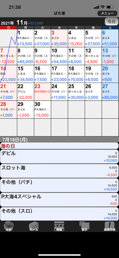 スロットとパチンコのまとめ鈴木さん速報