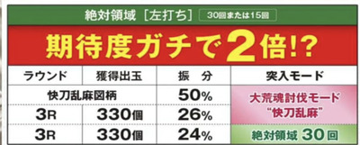 スロットとパチンコのまとめ鈴木さん速報