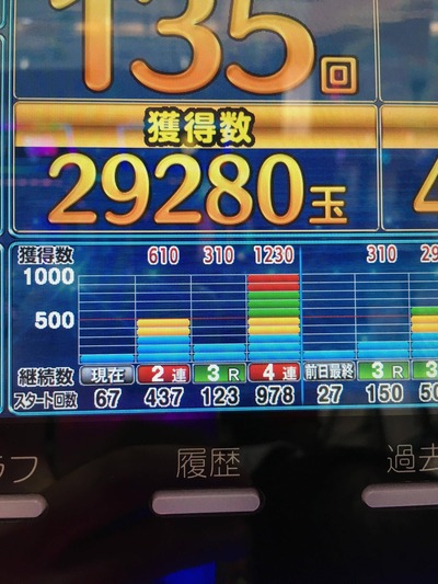 スロットとパチンコのまとめ鈴木さん速報
