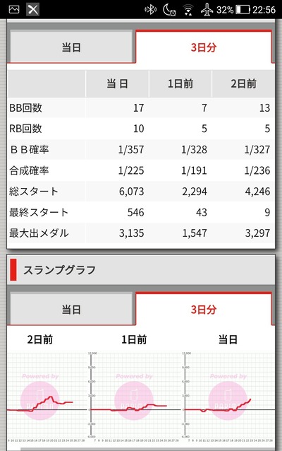 スロットとパチンコのまとめ鈴木さん速報