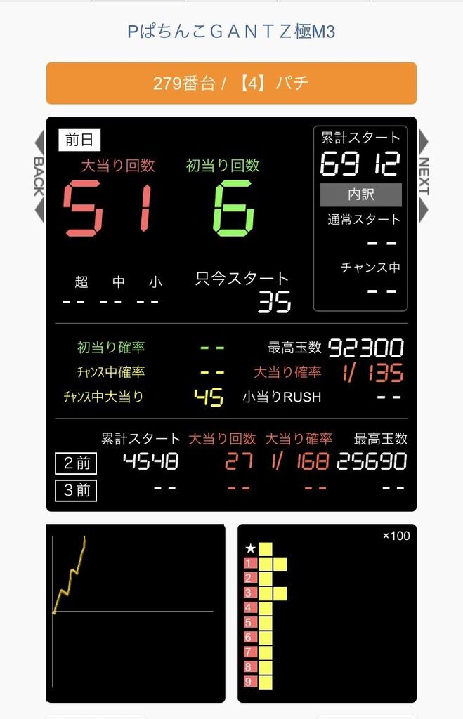 Gantz極の爆発力がヤバい件 鈴木さん速報