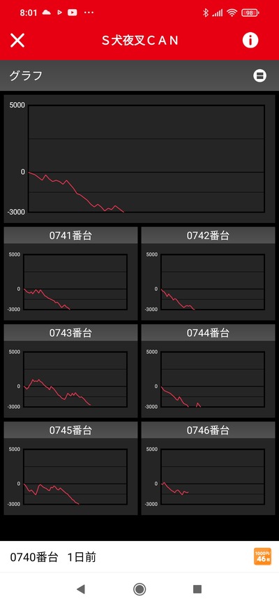 スロットとパチンコのまとめ鈴木さん速報