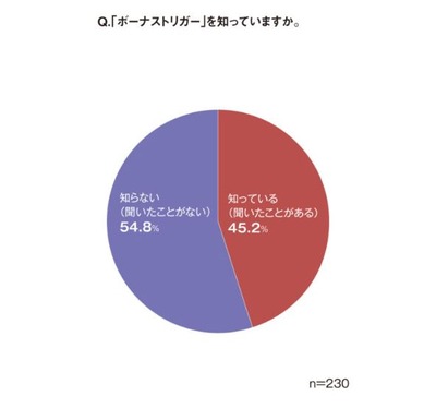 スマスロまとめ