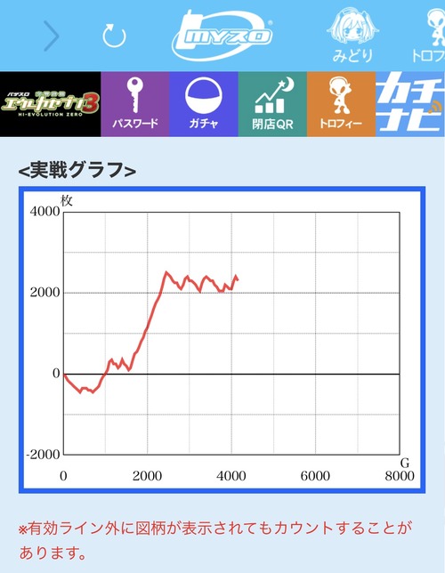 パチンコ・スロットに関連する画像