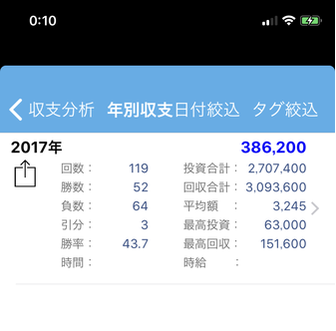 パチンコとスロットの2chまとめ