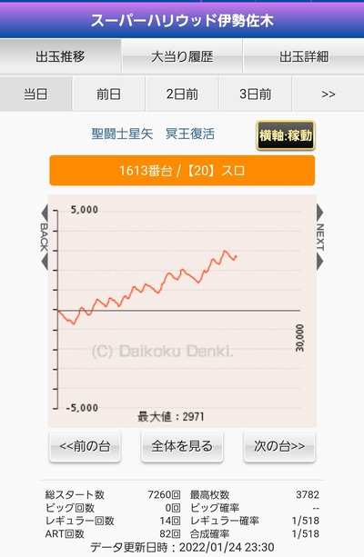 スロットとパチンコのまとめ鈴木さん速報