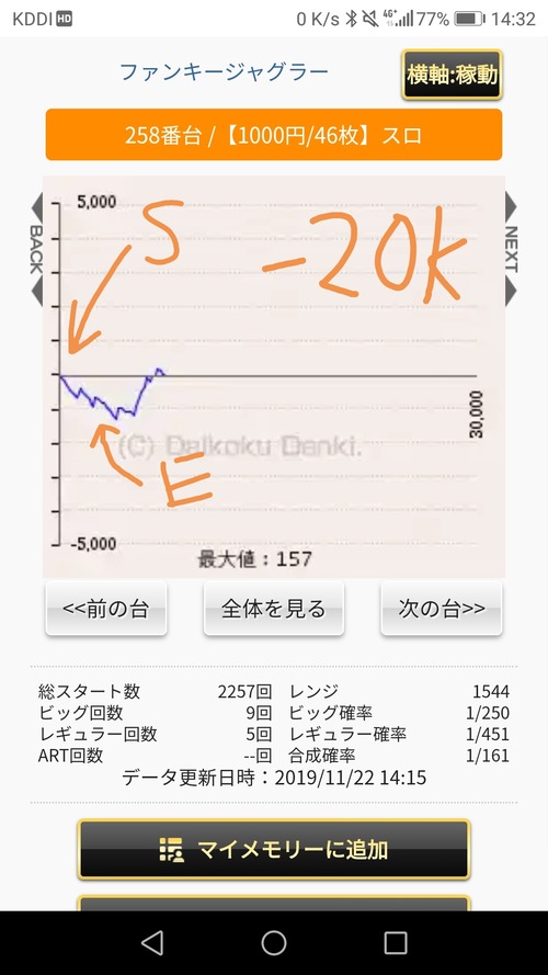 パチンコ・スロットに関連する画像