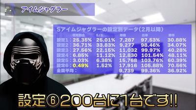 スロットとパチンコのまとめ鈴木さん速報