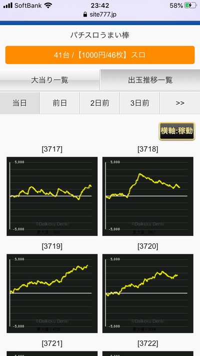 スロットとパチンコのまとめ鈴木さん速報