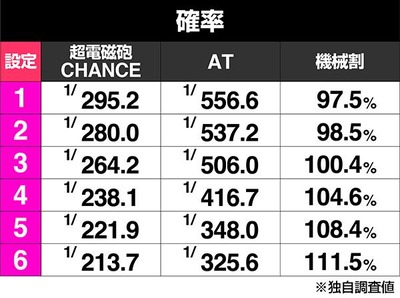 スロットとパチンコのまとめ鈴木さん速報