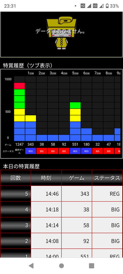パチンコ・スロットに関連する画像